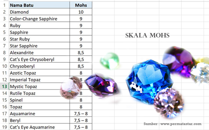 Detail Manfaat Batu Kunzite Nomer 19