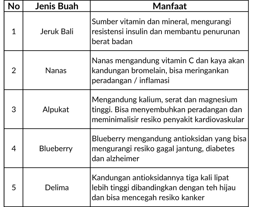 Detail Manfaat Buah2an Nomer 12