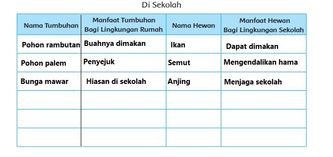 Detail Manfaat Hewan Bagi Lingkungan Rumah Nomer 12