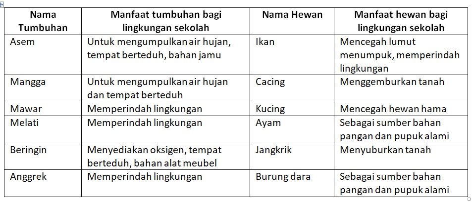 Detail Manfaat Hewan Bagi Lingkungan Rumah Nomer 16