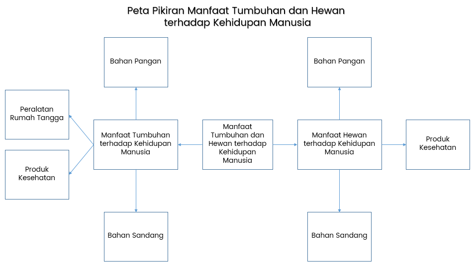 Detail Manfaat Hewan Bagi Lingkungan Rumah Nomer 35