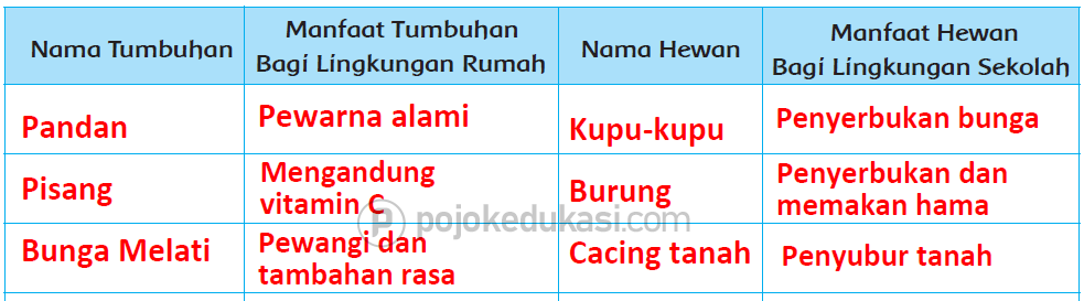 Detail Manfaat Hewan Bagi Lingkungan Rumah Nomer 44