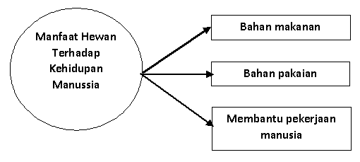 Detail Manfaat Hewan Bagi Lingkungan Rumah Nomer 50