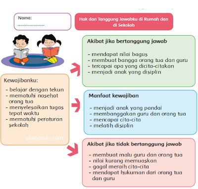 Detail Manfaat Melaksanakan Kewajiban Di Rumah Nomer 13