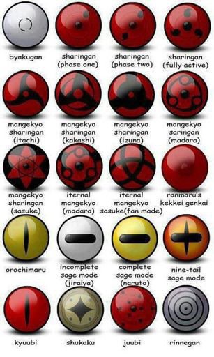 Detail Mangekyou Sharingan Itachi Nomer 28
