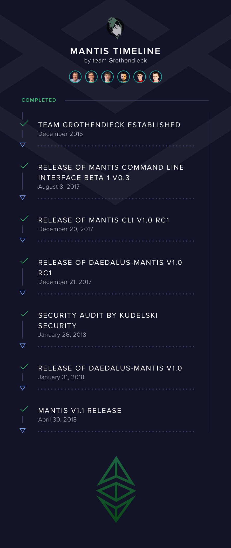 Detail Mantis Github Nomer 31