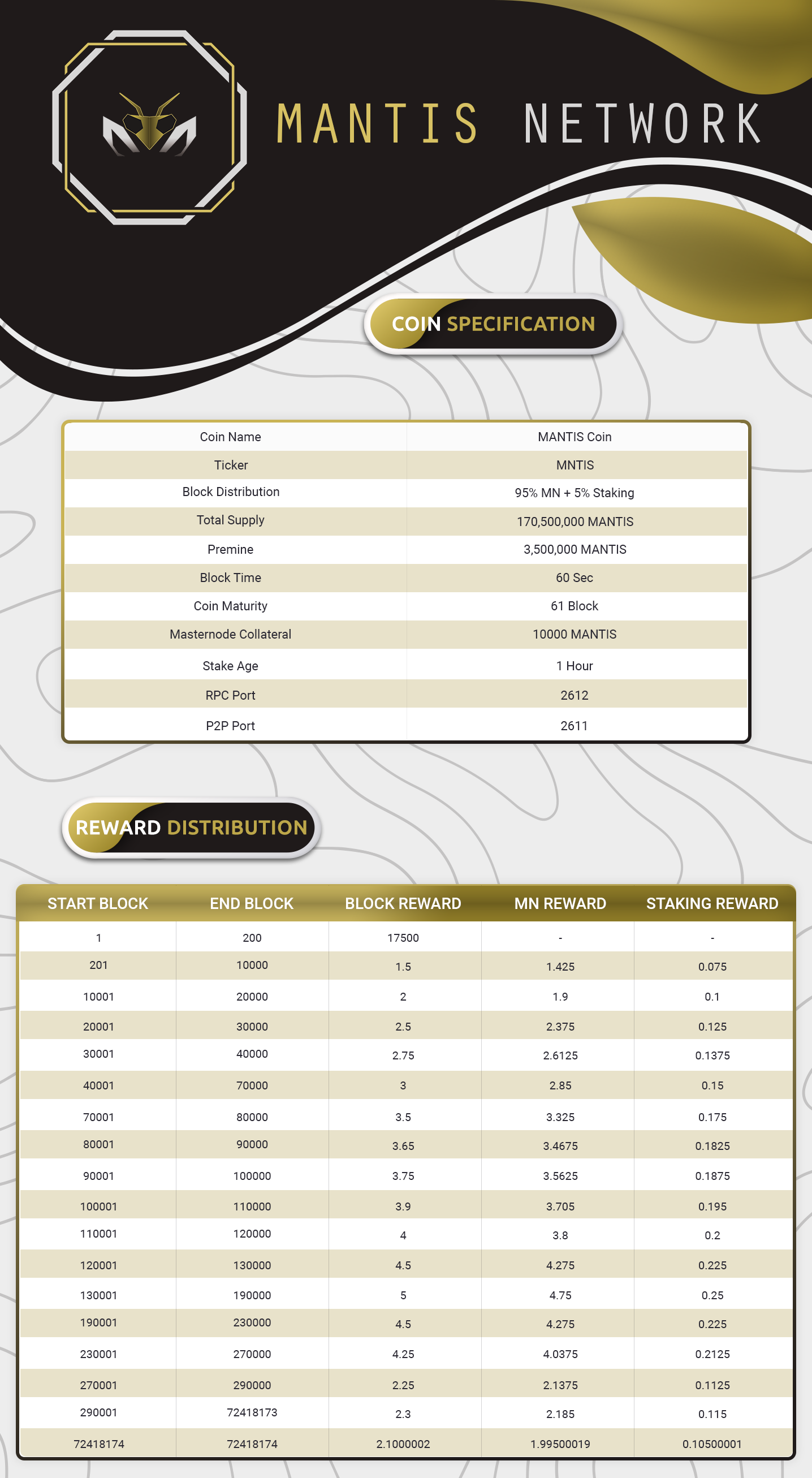 Detail Mantis Github Nomer 3