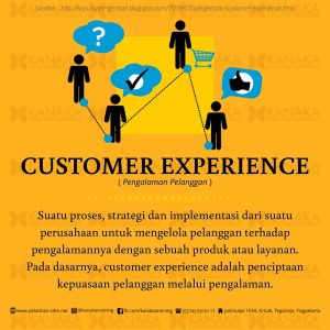 Detail Pertanyaan Tentang Customer Experience Nomer 16