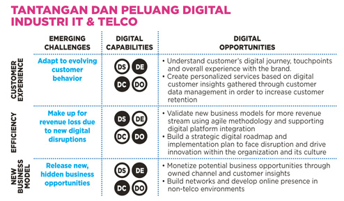 Detail Pertanyaan Tentang Customer Experience Nomer 49