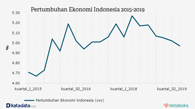 Detail Pertumbuhan Ekonomi Png Nomer 24