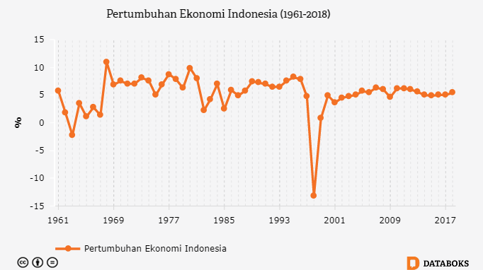 Detail Pertumbuhan Ekonomi Png Nomer 27