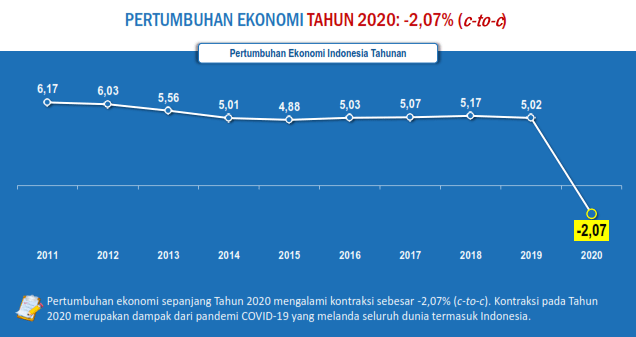 Detail Pertumbuhan Ekonomi Png Nomer 31