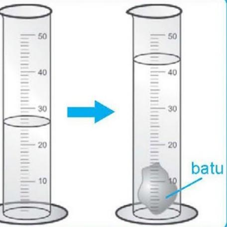 Detail Perubahan Gambar Ukur Nomer 5