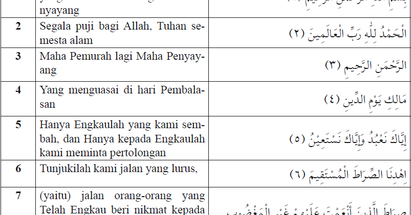 Detail Pesan Dari Surat Al Fatihah Nomer 20