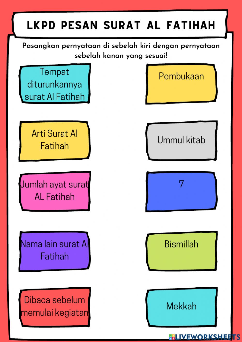 Detail Pesan Dari Surat Al Fatihah Nomer 22