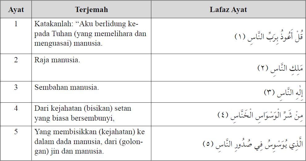 Detail Pesan Dari Surat Al Ikhlas Nomer 43