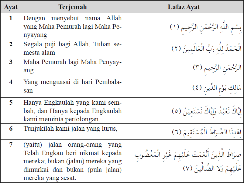 Detail Pesan Quran Surat Al Ikhlas Tentang Nomer 17