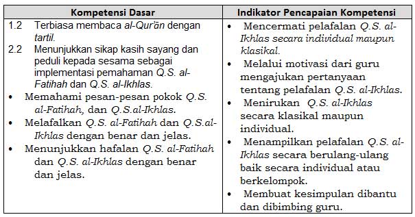 Detail Pesan Quran Surat Al Ikhlas Tentang Nomer 21