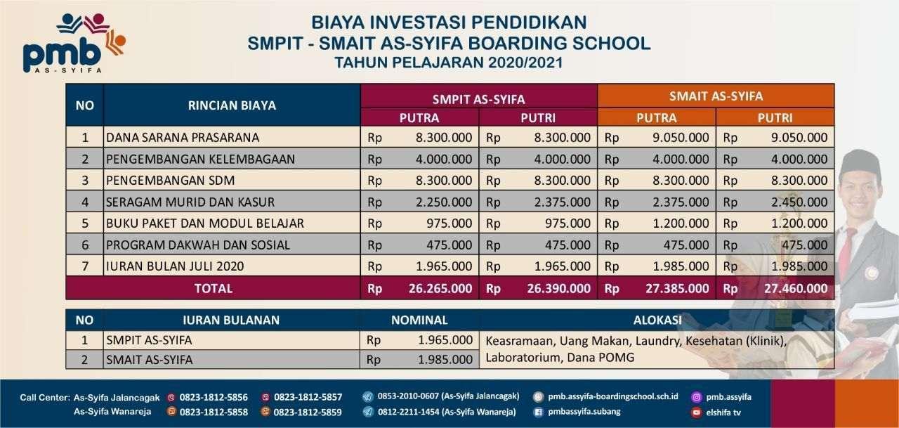 Detail Pesantren As Syifa Subang Nomer 11