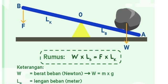 Detail Pesawat Sederhana Gambar Jenis Jenis Tuas Nomer 30