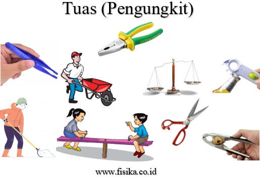 Detail Pesawat Sederhana Gambar Jenis Jenis Tuas Nomer 5