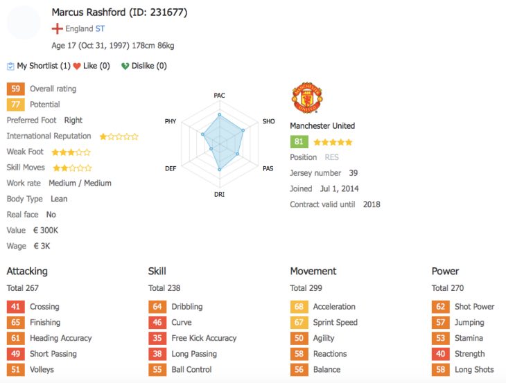 Detail Marcus Rashford Fifa 16 Nomer 18