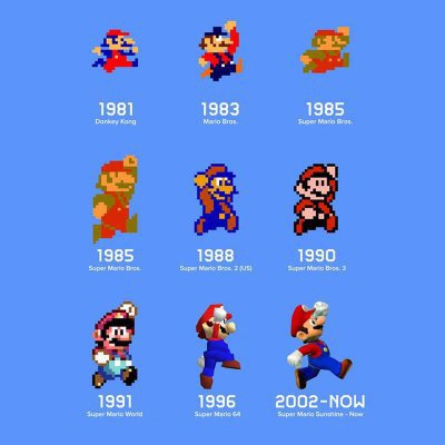 Detail Mario Bros Character Nomer 28