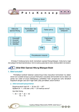 Detail Peta Konsep Bilangan Bulat Nomer 17