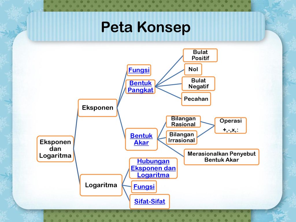 Detail Peta Konsep Bilangan Bulat Nomer 45