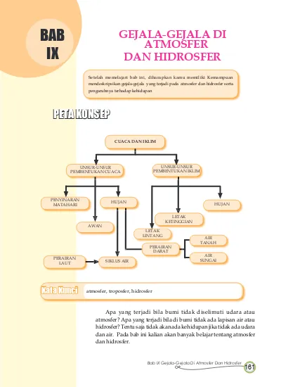 Detail Peta Konsep Cuaca Dan Iklim Nomer 24