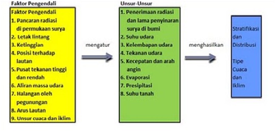 Detail Peta Konsep Cuaca Dan Iklim Nomer 46