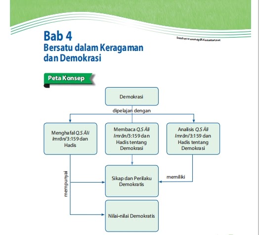 Detail Peta Konsep Demokrasi Nomer 9