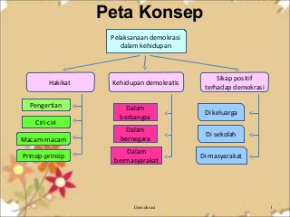 Detail Peta Konsep Demokrasi Nomer 3