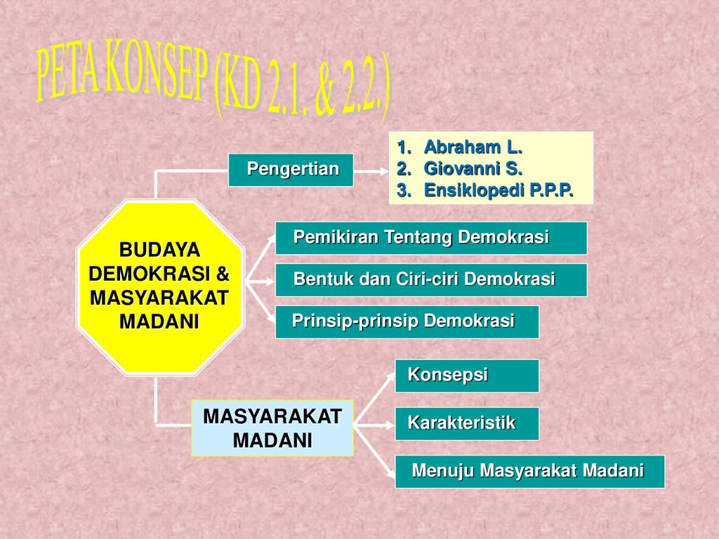 Detail Peta Konsep Demokrasi Nomer 18