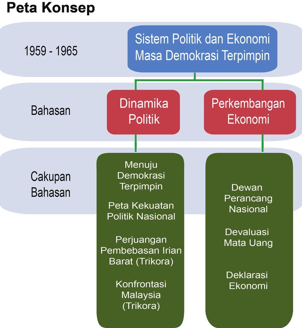 Detail Peta Konsep Demokrasi Nomer 19