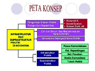 Detail Peta Konsep Demokrasi Nomer 21