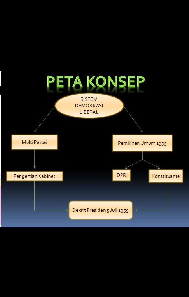 Detail Peta Konsep Demokrasi Nomer 27