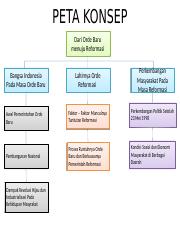 Detail Peta Konsep Demokrasi Nomer 29