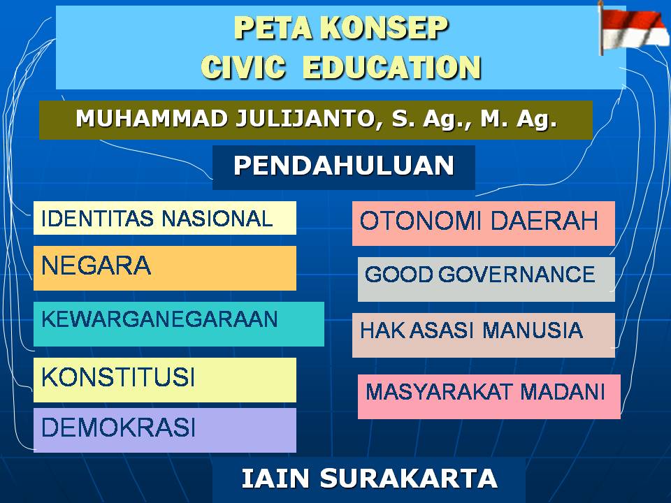 Detail Peta Konsep Demokrasi Nomer 35