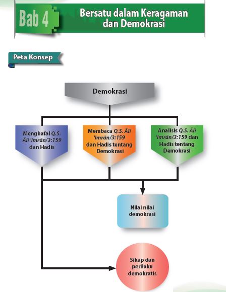 Detail Peta Konsep Demokrasi Nomer 40