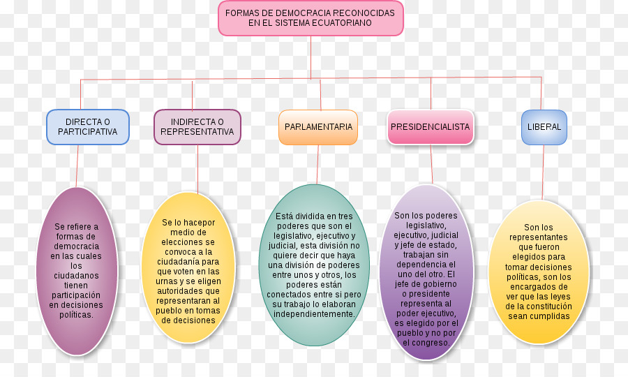 Detail Peta Konsep Demokrasi Nomer 42