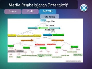 Detail Peta Konsep Hewan Vertebrata Nomer 15