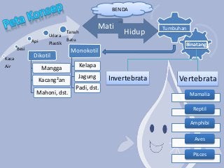 Detail Peta Konsep Hewan Vertebrata Nomer 30