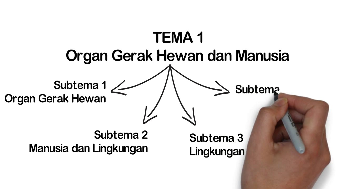 Detail Peta Konsep Hewan Vertebrata Nomer 35