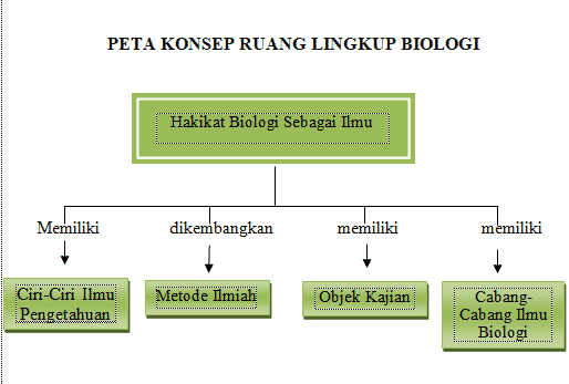 Detail Peta Konsep Hewan Vertebrata Nomer 47