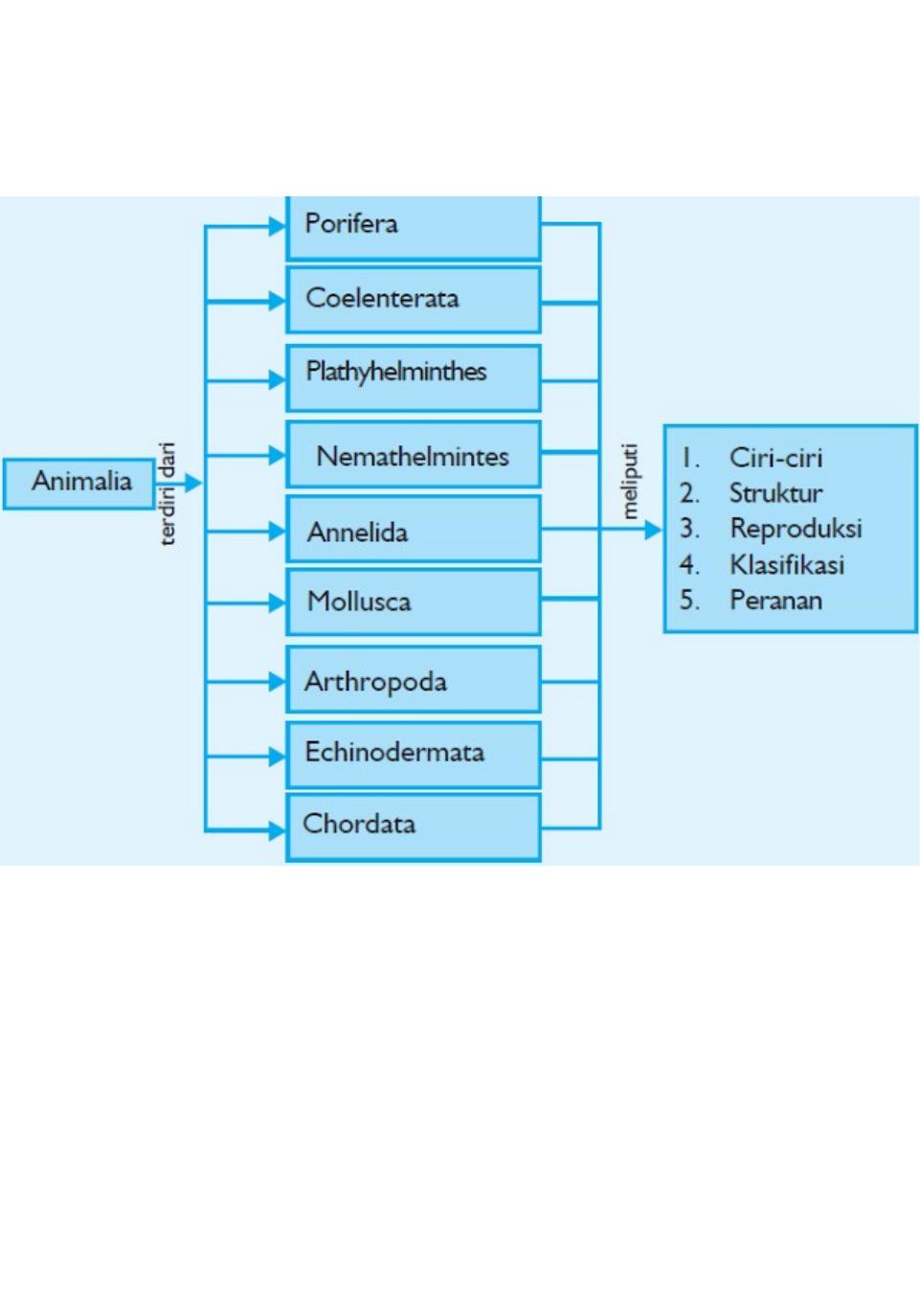 Detail Peta Konsep Hewan Vertebrata Nomer 48