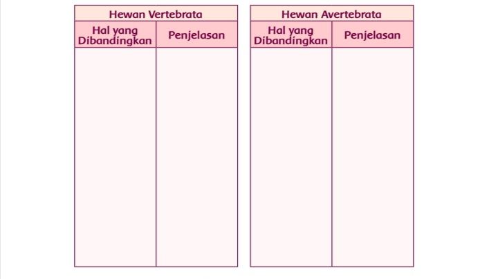 Detail Peta Konsep Hewan Vertebrata Nomer 53