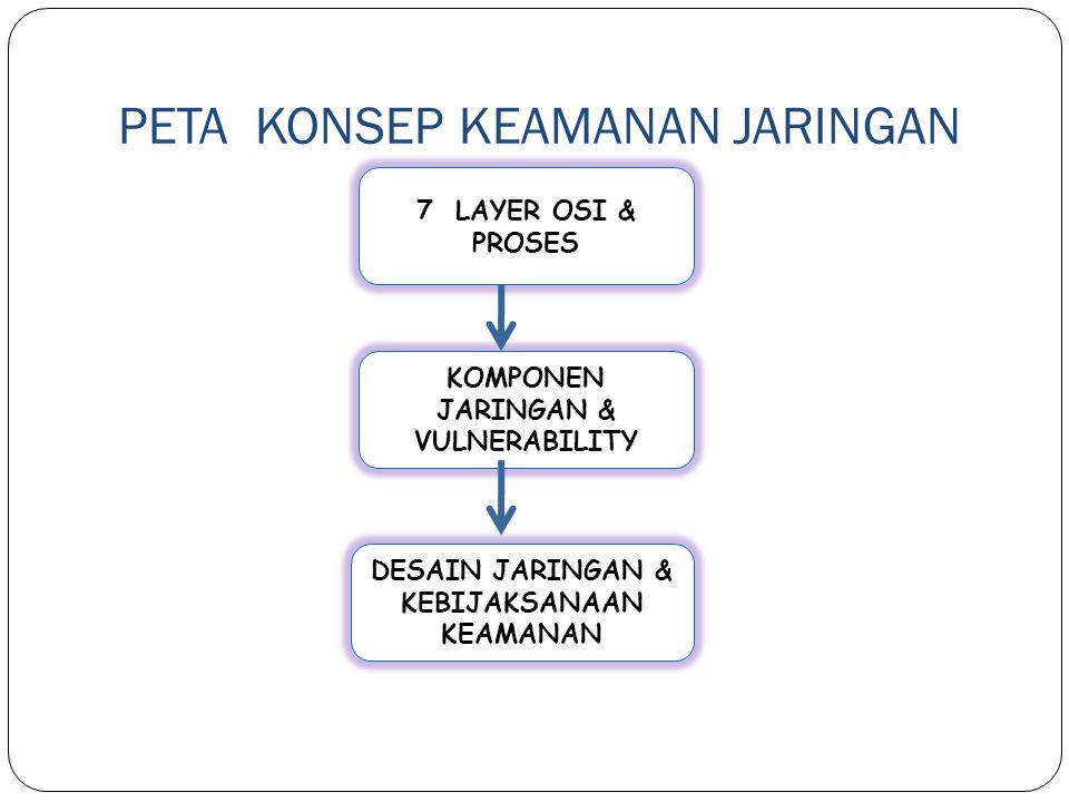 Detail Peta Konsep Jaringan Komputer Nomer 24