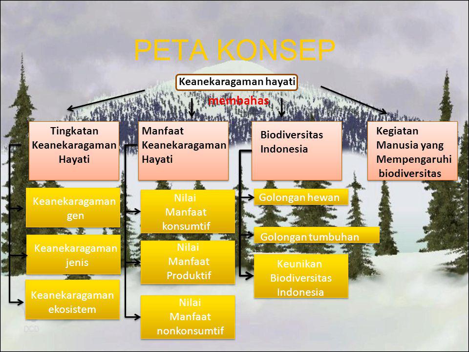 Detail Peta Konsep Keanekaragaman Hayati Nomer 13