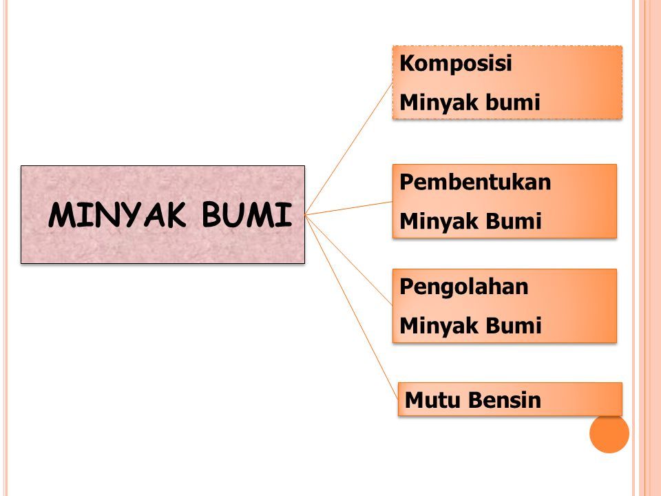 Detail Peta Konsep Minyak Bumi Nomer 11